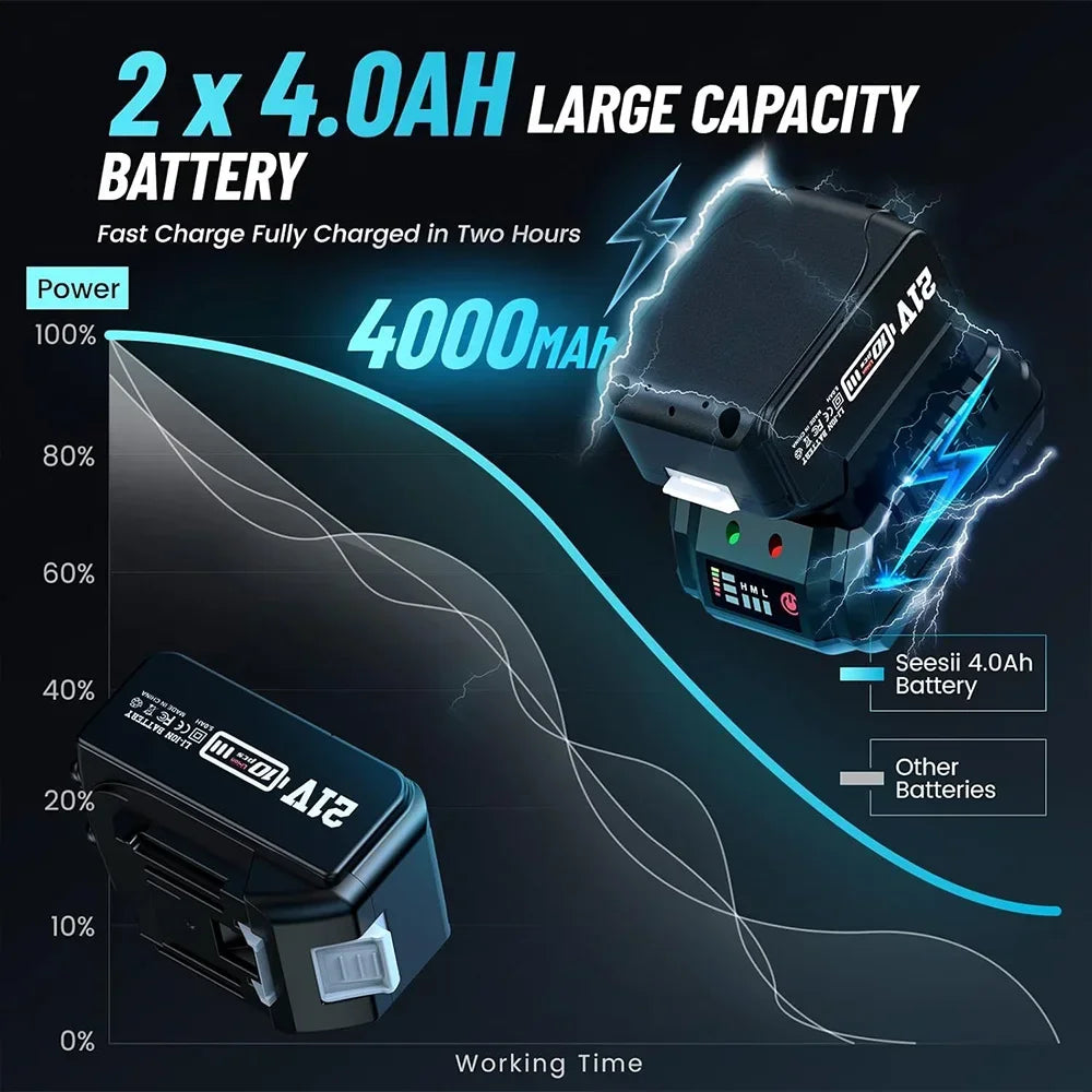 NEW Cordless Impact Wrench 900N.m Power Impact Gun 1/2'' 3300RPM Brushless Electric Impact Driver for Home Car Truck Mower