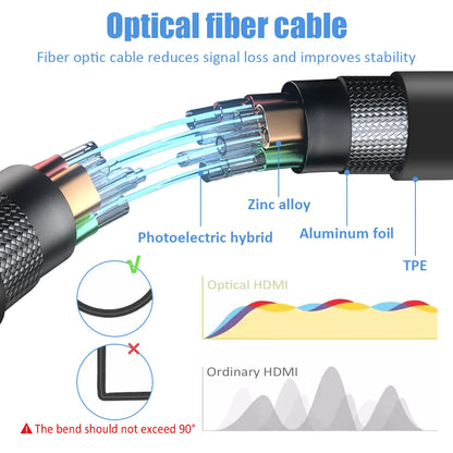 8K 60Hz HDMI 2.1 Fiber Optical Cable 4K 120Hz 2.0 Ultra High Speed 48Gbps HDR eARC 3D HDCP 10M 15M 20M 30M 50M For TV Projector