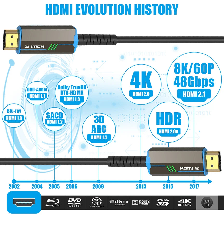 8K 60Hz HDMI 2.1 Fiber Optical Cable 4K 120Hz 2.0 Ultra High Speed 48Gbps HDR eARC 3D HDCP 10M 15M 20M 30M 50M For TV Projector