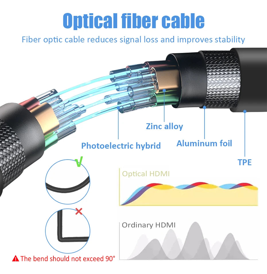 8K 60Hz HDMI 2.1 Fiber Optical Cable 4K 120Hz 2.0 Ultra High Speed 48Gbps HDR eARC 3D HDCP 10M 15M 20M 30M 50M For TV Projector