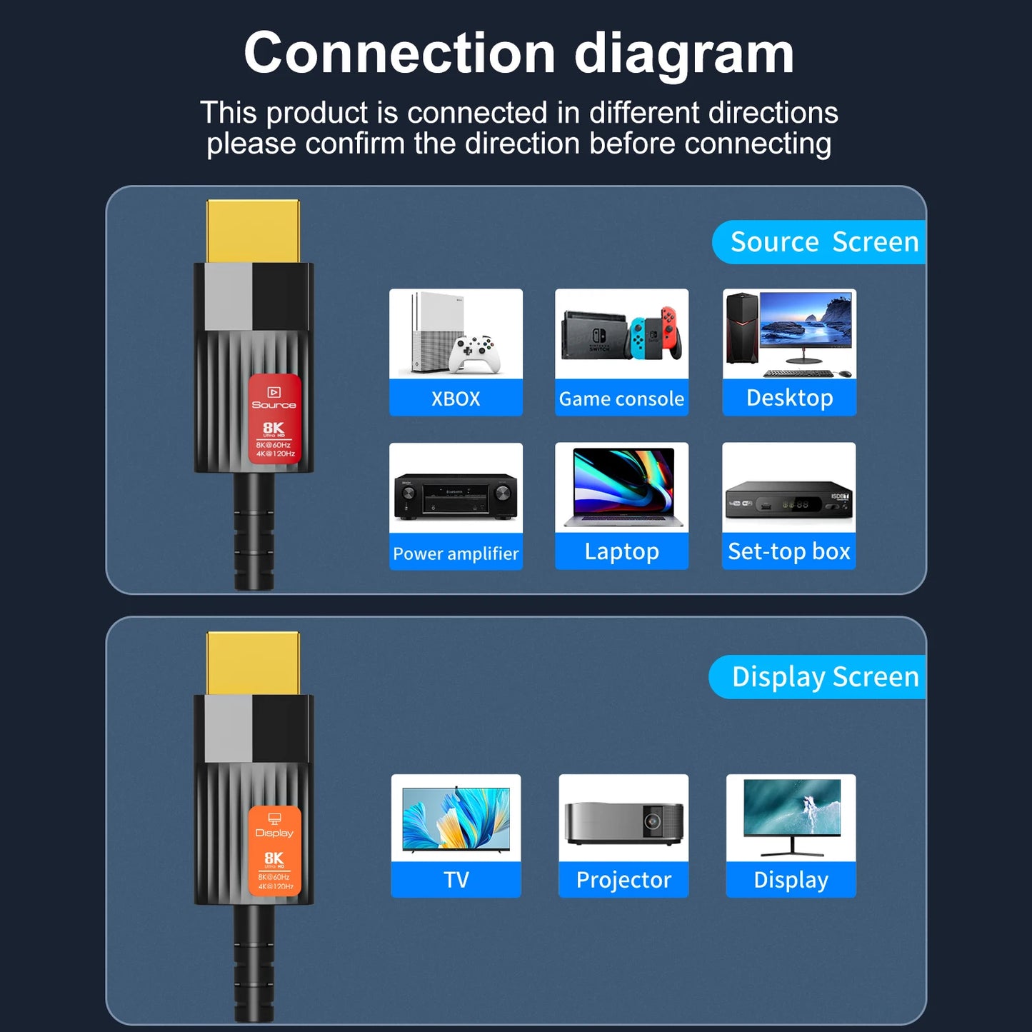 8K 60Hz HDMI 2.1 Fiber Optical Cable 4K 120Hz 2.0 Ultra High Speed 48Gbps HDR eARC 3D HDCP 10M 15M 20M 30M 50M For TV Projector